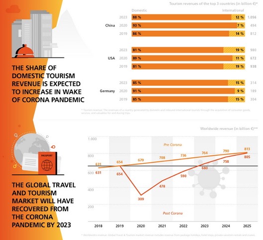 2022 Digital Travel Marketing Strategies_2_Global_Tourism_Spending.jpg